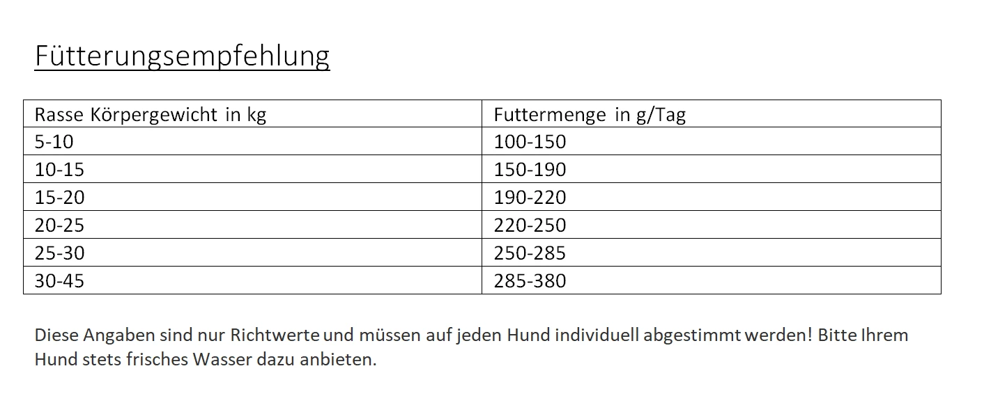 Gladen Lamm + Reis Sensibel 2er-Pack 30kg 2 Gladen Lamm + Reis Sensibel 2er-Pack 30kg – Bild 2