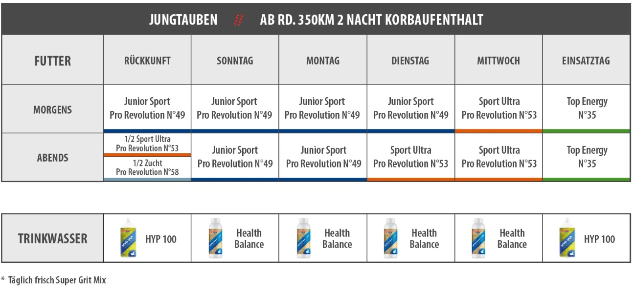 Vanrobaeys Nr.58 Zucht Pro - Revolution 20kg 4 Vanrobaeys Nr.58 Zucht Pro - Revolution 20kg – Bild 4