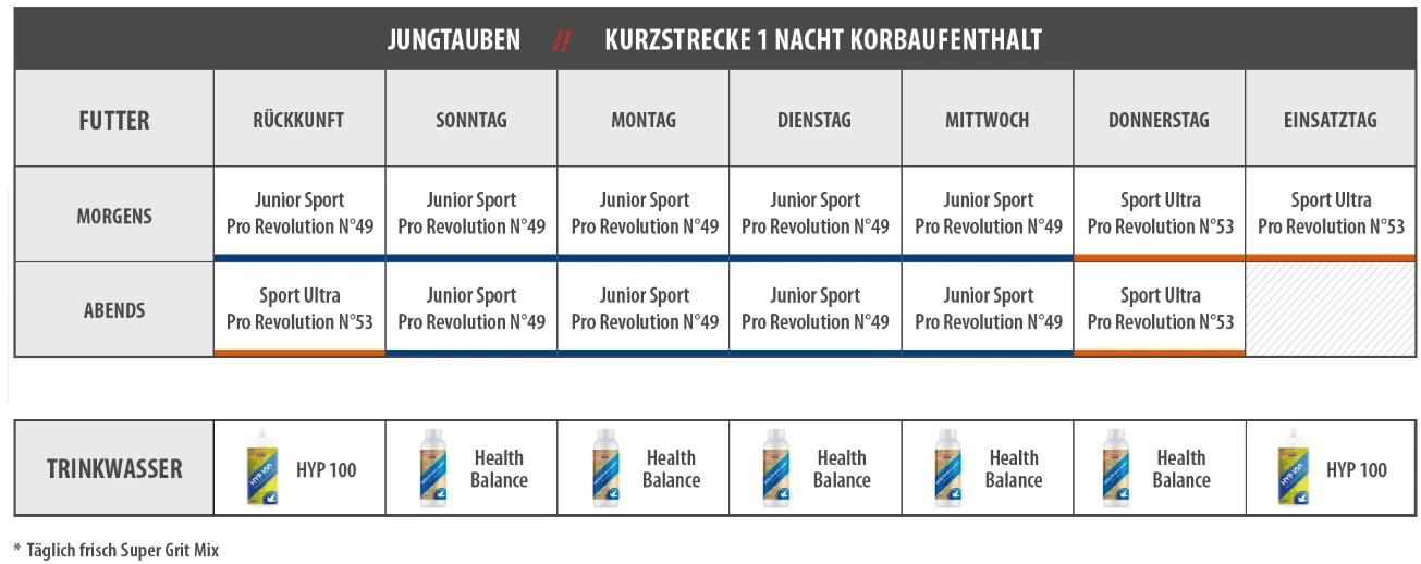 Vanrobaeys Nr.49 Sport Junior Pro - Revolution 20kg 2 Vanrobaeys Nr.49 Sport Junior Pro - Revolution 20kg – Bild 2