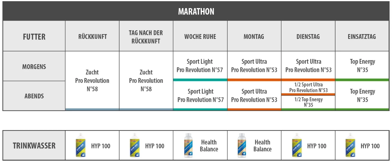Vanrobaeys Nr.58 Zucht Pro - Revolution 20kg 3 Vanrobaeys Nr.58 Zucht Pro - Revolution 20kg – Bild 3