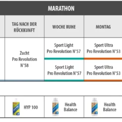 Vanrobaeys Nr.57 Sport Light Pro - Revolution 20kg -Tauben Geschäft marathon