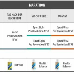 Vanrobaeys Nr.53 Sport Ultra Pro - Revolution 20kg 12 Vanrobaeys Nr.53 Sport Ultra Pro - Revolution 20kg -Tauben Geschäft marathon0