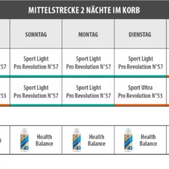 Vanrobaeys Nr.57 Sport Light Pro - Revolution 20kg -Tauben Geschäft mttel 2 nachte