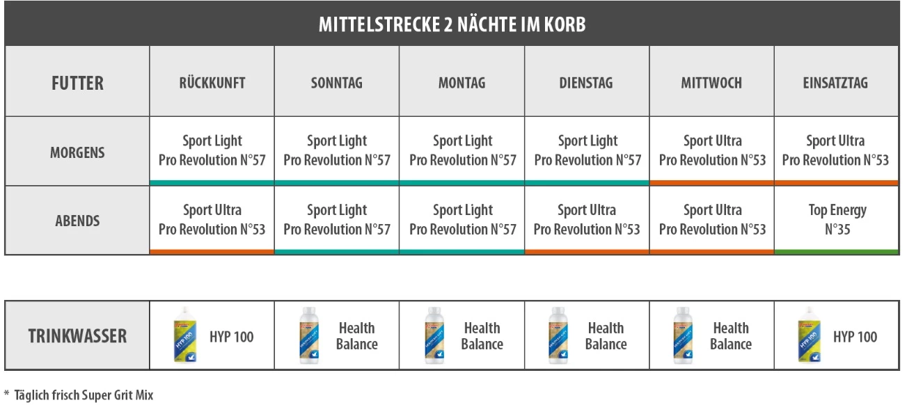 Vanrobaeys Nr.53 Sport Ultra Pro - Revolution 20kg 3 Vanrobaeys Nr.53 Sport Ultra Pro - Revolution 20kg – Bild 3