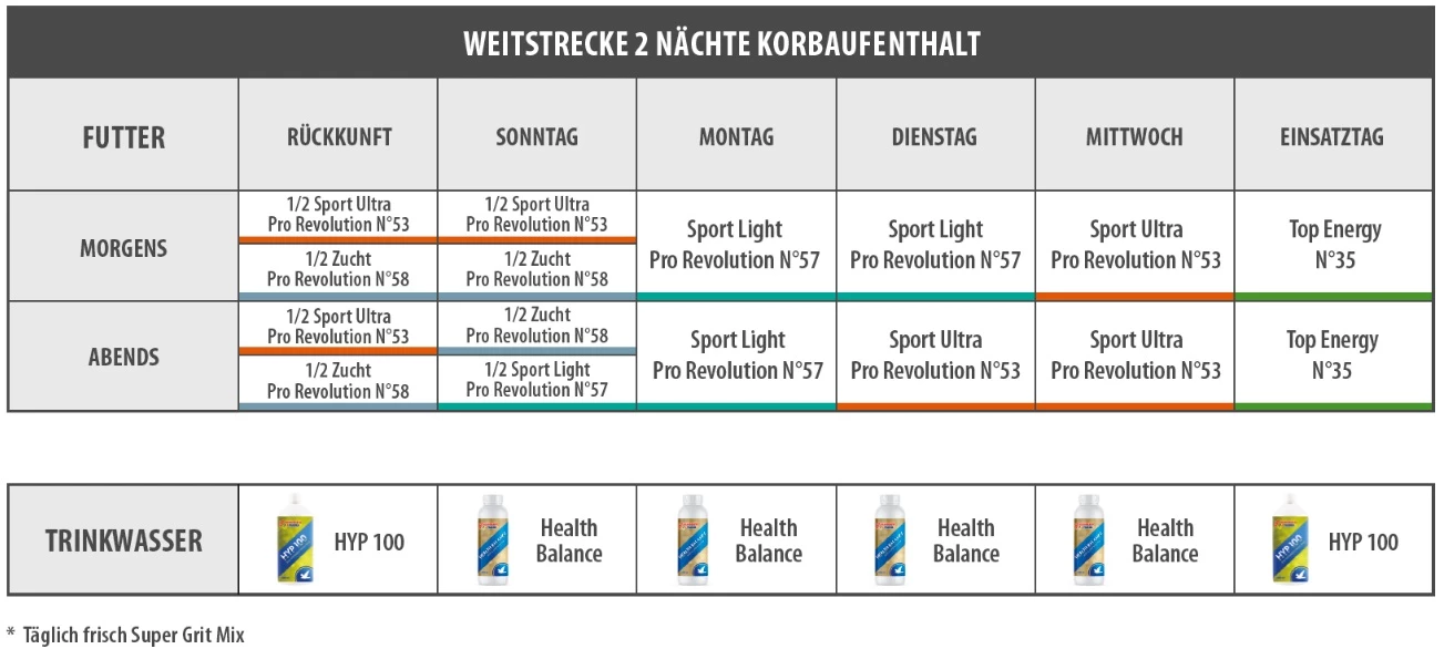 Vanrobaeys Nr.58 Zucht Pro - Revolution 20kg 2 Vanrobaeys Nr.58 Zucht Pro - Revolution 20kg – Bild 2