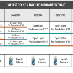 Vanrobaeys Nr.57 Sport Light Pro - Revolution 20kg -Tauben Geschäft weit 2 nachte