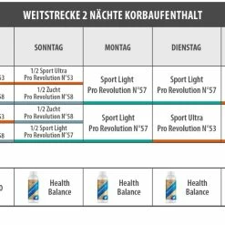 Vanrobaeys Nr.53 Sport Ultra Pro - Revolution 20kg 11 Vanrobaeys Nr.53 Sport Ultra Pro - Revolution 20kg -Tauben Geschäft weit 2 nachte0